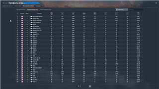 купить аккаунт War Thunder
